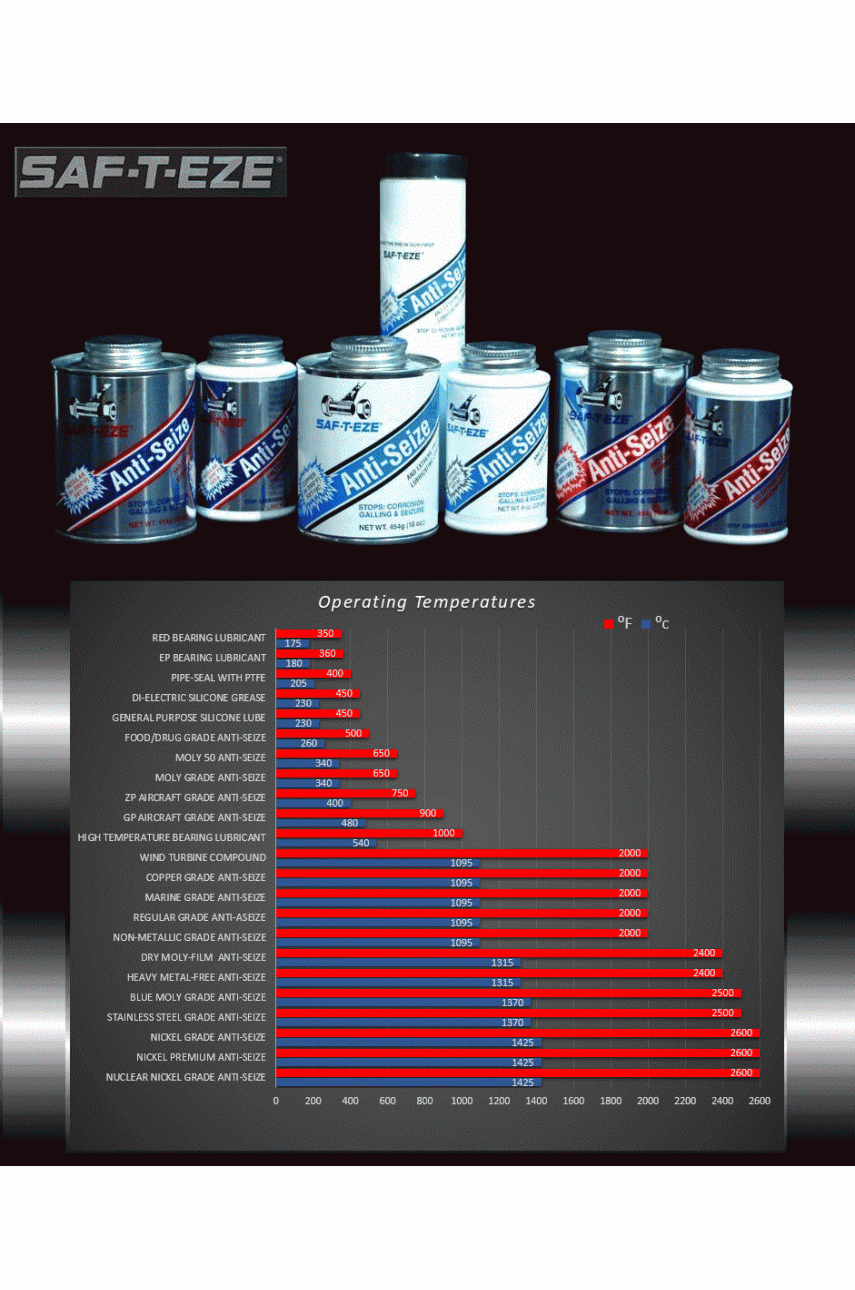 Смазка M42-B Смазка M42-B
